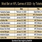 how can i bet on nfl games
